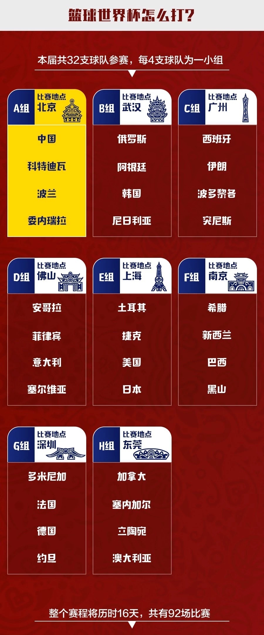 男篮世界杯2026中国赛程,咱们的球队啥时候打?在哪儿看?我帮你捋清楚了 男篮世界杯2026中国赛程,咱们的球队啥时候打?在哪儿看?我帮你捋清楚了